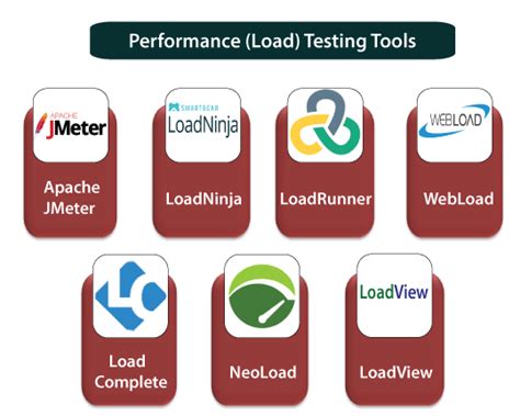 hey load test example|Maximizing performance with Hey: Ultimate tool for load testing.